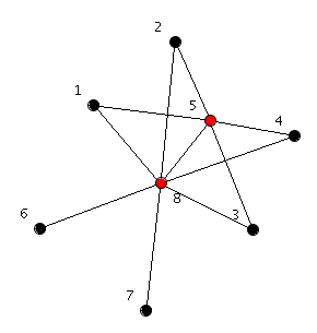 Файл:Threshold graph.png