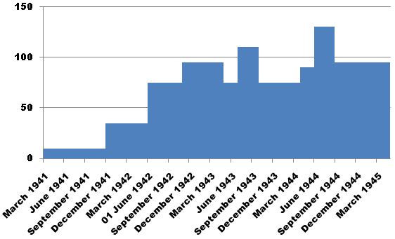 Файл:Ultra Hut3 Graph.png