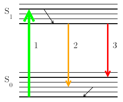 Файл:Jablonsky levels STED.png