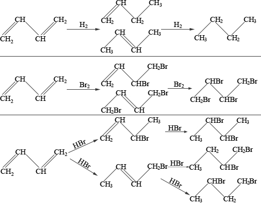 Addition reactions of butadiene.jpg