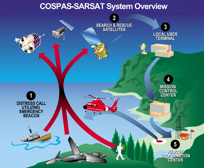 Файл:New C-S System Overview.jpg