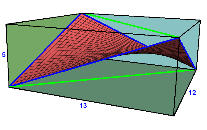 Файл:Saddle rectangle example.png