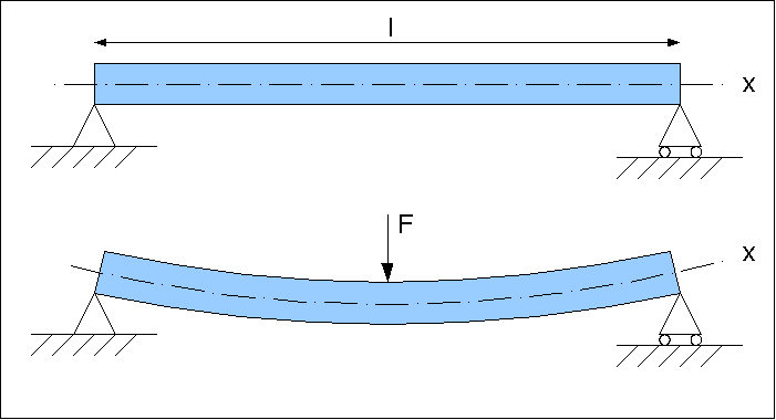 Файл:Beam bending.png