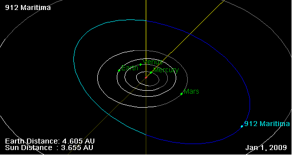 Файл:912 Maritima orbit on 01 Jan 2009.png