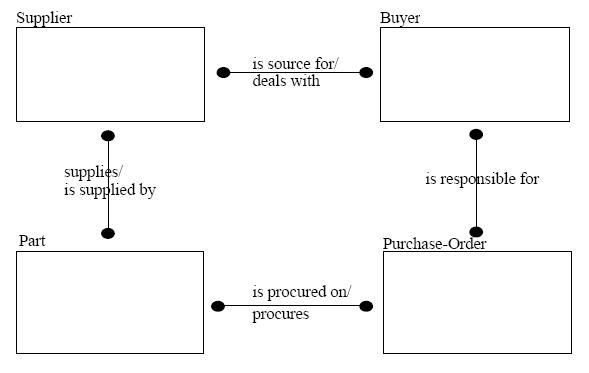 Файл:A3 5 Entity Level Diagram.jpg