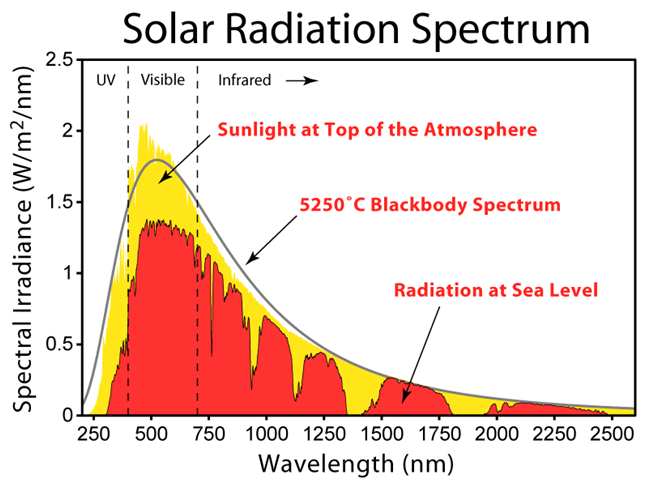 Файл:Radiation Spectrum.png