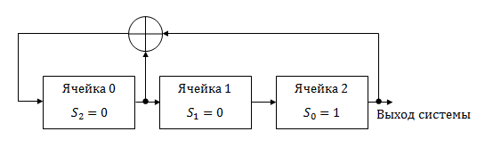 Файл:LFSR Example.png