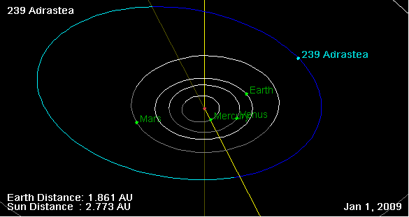 Файл:239 Adrastea orbit on 01 Jan 2009.png