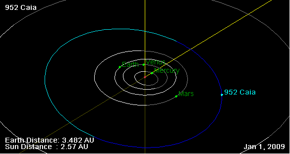 Файл:952 Caia orbit on 01 Jan 2009.png