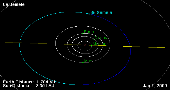 Файл:86 Semele orbit on 01 Jan 2009.png