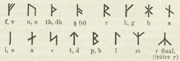 Файл:Runen nordisch.jpg