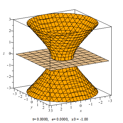 Файл:Hyperboloid sections.gif