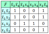 Файл:Karnaugh Style 2.png