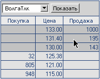 Файл:Stock Spreadsheet.png