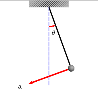 Файл:Oscillating pendulum.gif