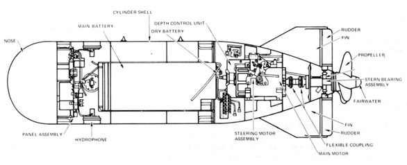 Файл:Mark 24 mine diagram.jpg
