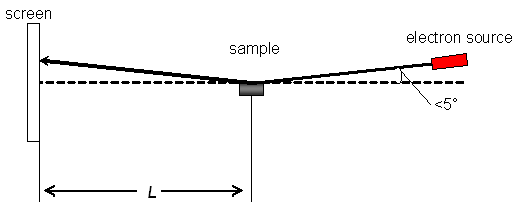 Файл:RHEEDschematic.png
