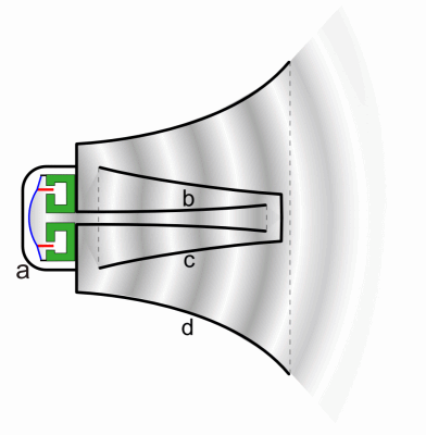 Файл:Reflex loudspeaker animation 2.gif