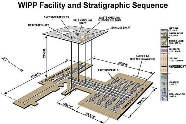 Файл:WIPPFacility.jpg