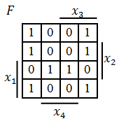 Файл:Karnaugh Style 4.png