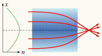 Файл:Grin-lens.png