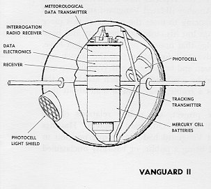 Файл:Vanguard 2 satellite sketch.jpg
