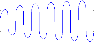Файл:Waveformcompanded.png