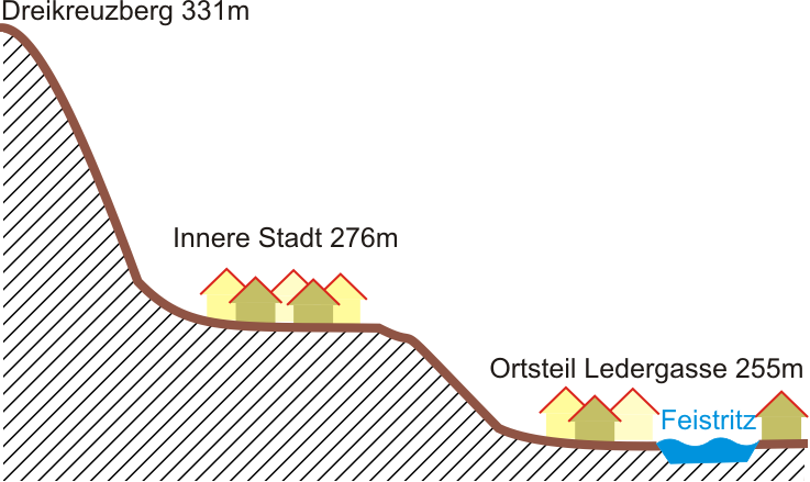 Файл:Fuerstenfeld talstufe.png