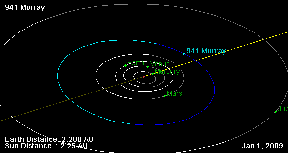 Файл:941 Murray orbit on 01 Jan 2009.png