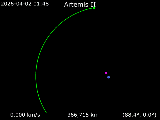 Файл:Animation of Artemis II around Earth.gif
