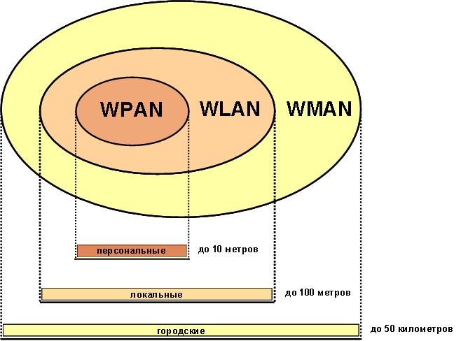 Файл:Wireless pan lan man.png