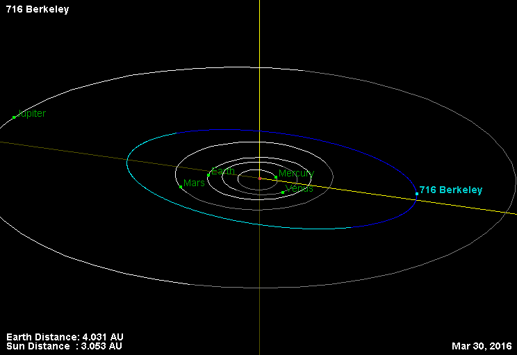 Файл:Orbit 716 Berkeley.png