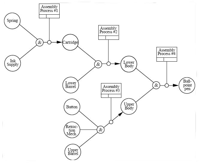 Файл:4-54 Composition Schematic for Ballpoint.jpg