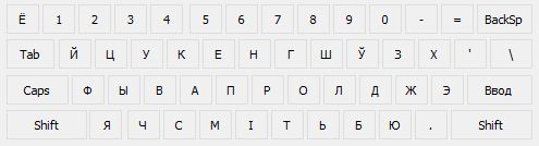 Белорусская раскладка клавиатуры в Windows 8