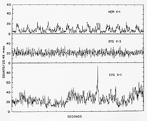 Файл:Rocket graph.gif