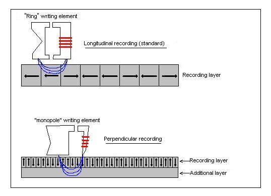 Файл:Perpendicular-eng.jpg