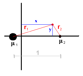 Файл:ThreeBodyProblem Synodic.png