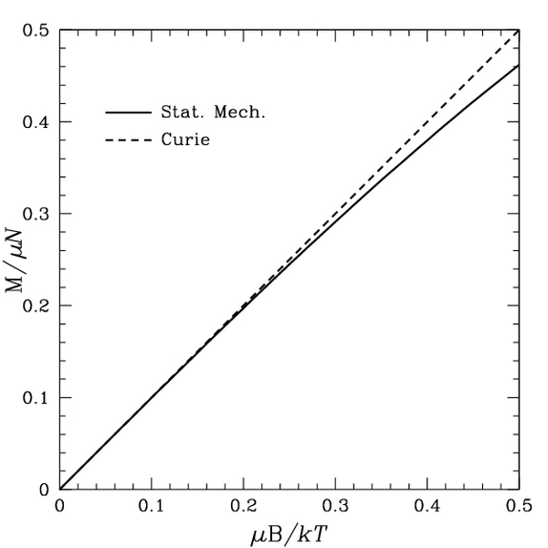 Файл:Magnetization2.jpg