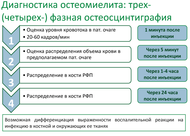 Файл:SPECT-osteomielit.png
