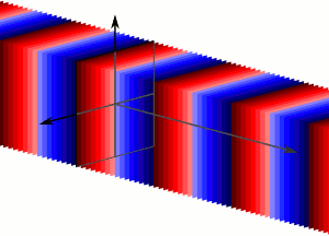 Файл:Plane Wave 3D Animation 300x216 255Colors.gif