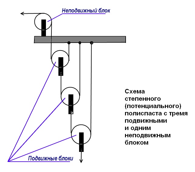 Файл:Polispast.jpg