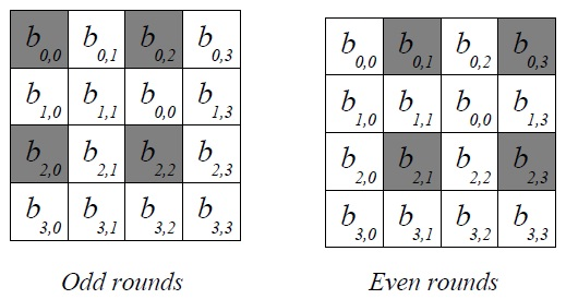 Файл:LEX (bytes extraction).png