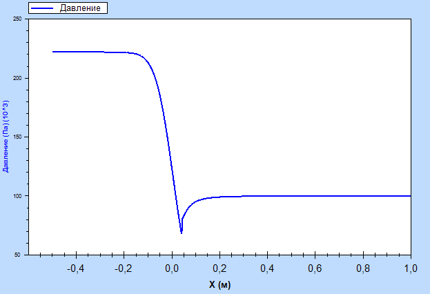 Файл:Laval nozzle backpressure.png