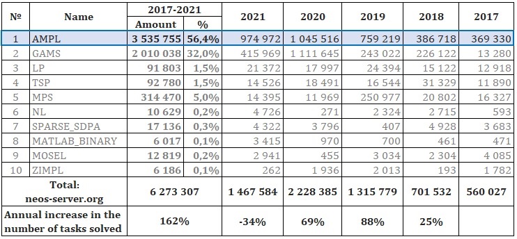 Файл:NEOS 2017-2021.jpg
