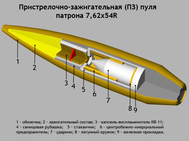 Файл:7.62 PZ.jpg