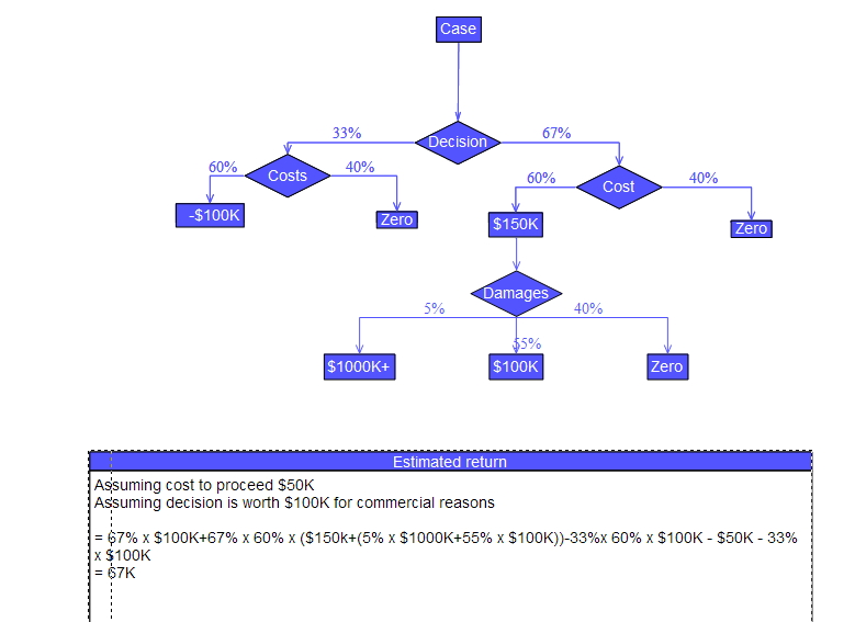 Файл:Decision tree using flow chart symbols.jpg