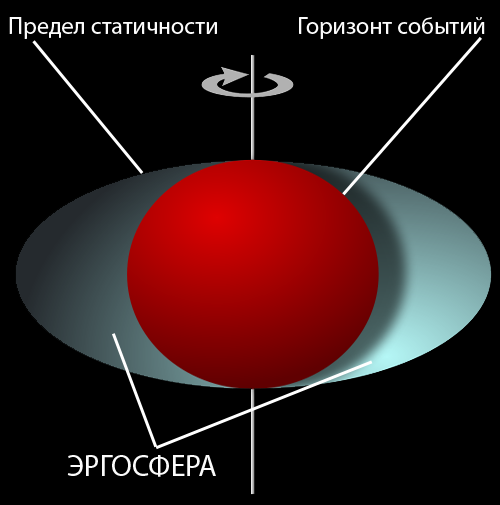 Файл:Ergosphere(ru text).png