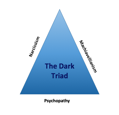 Файл:The Dark Triad Image.png