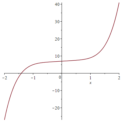 [math]\displaystyle{ D\gt 0 }[/math]. 1 действительный корень и 4 комплексных корня. Максимум и минимум (если существуют) находятся по одну сторону от оси OX