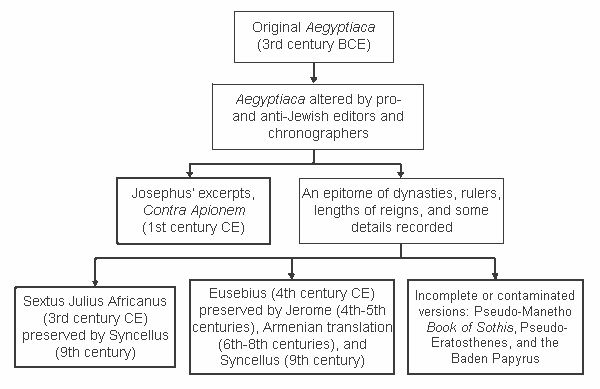 Файл:Aegyptiaca.gif